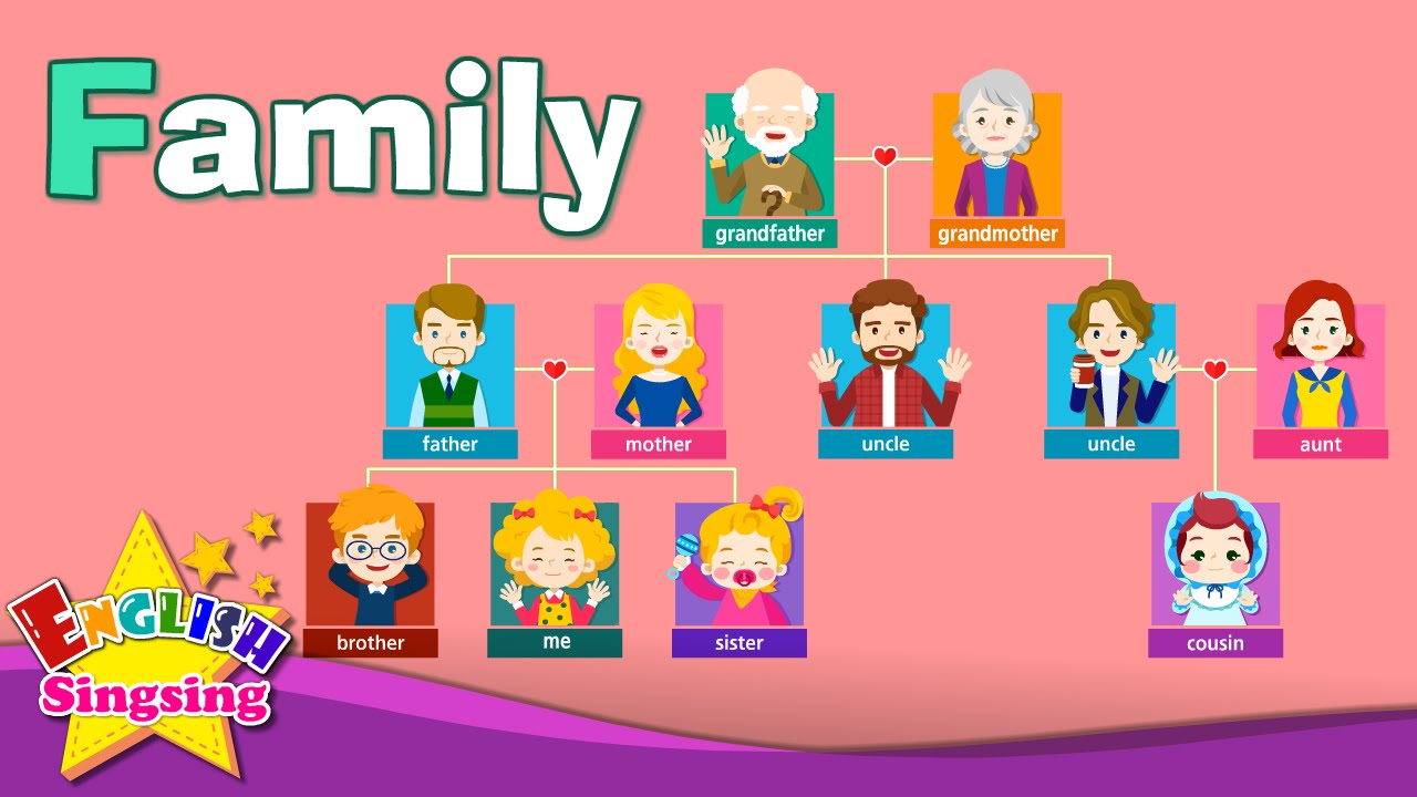 Family (family members & tree) - Kids vocabulary - Learn English educational video for kids