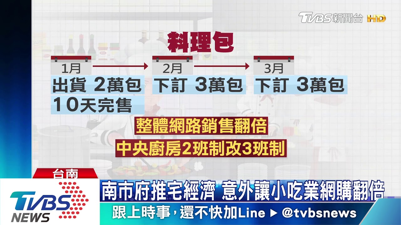 南市府推宅經濟 意外讓小吃業網購翻倍