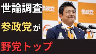【参政党】最新世論調査で野党トップ5%...なぜ支持率上がった？