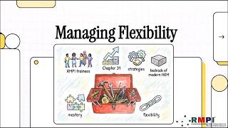 HRM Chapter 31: MANAGING FLEXIBILITY. RMPI