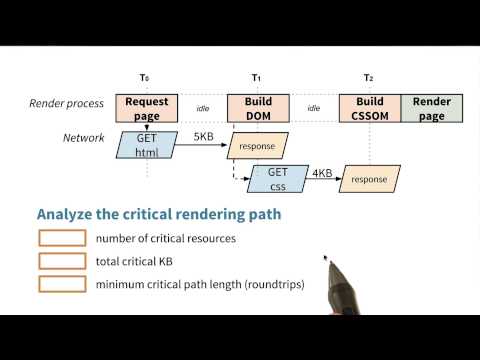 Instructor Introduction Website Performance Optimization
