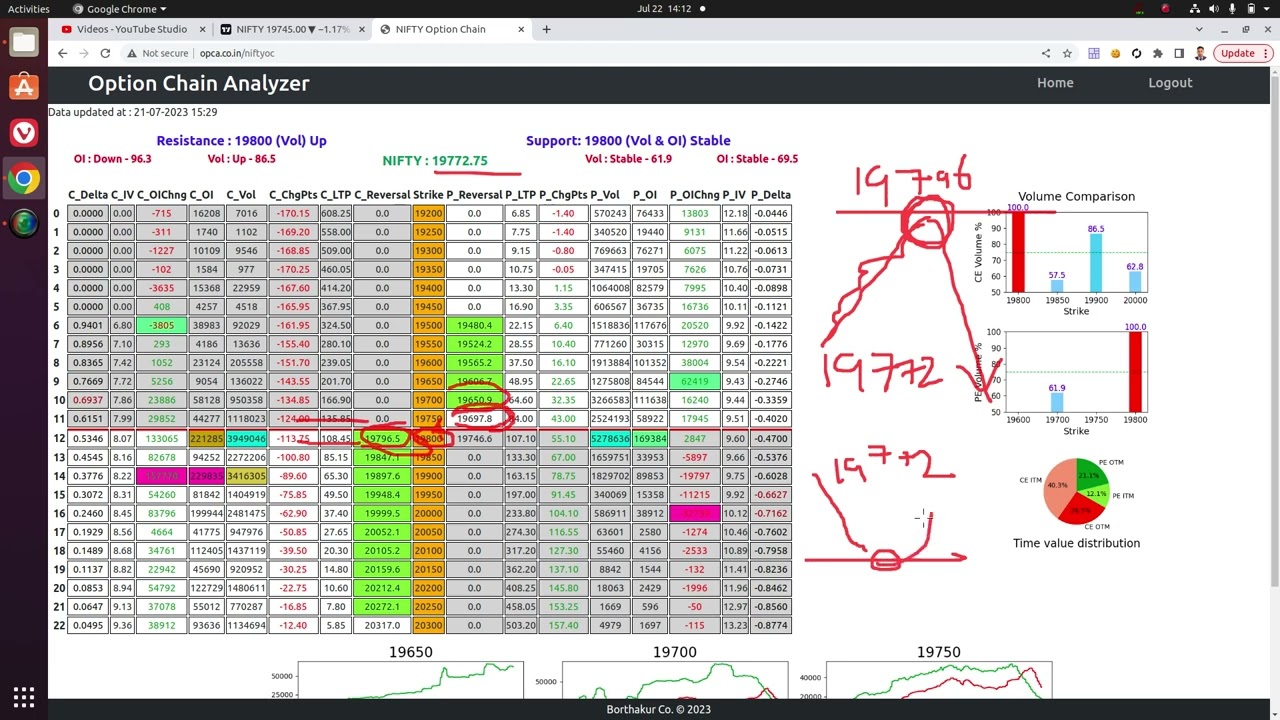 Decoding option chain using OPCA Ep 02