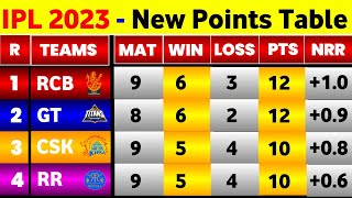 IPL Points Table 2023 - After Rcb Vs Lsg 43Rd Match || IPL 2023 Points Table Today