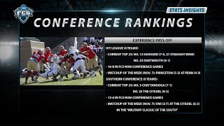 FCS STATS: Conference Rankings