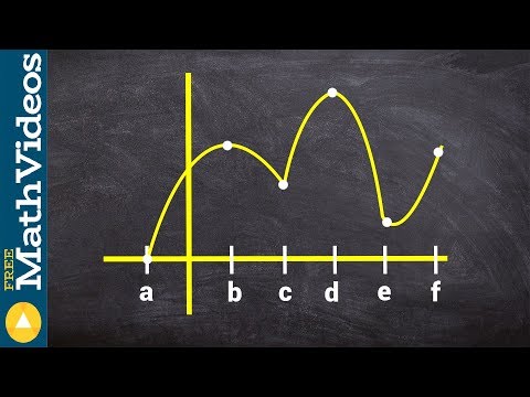 Learn how to determine the local max and min from a graph