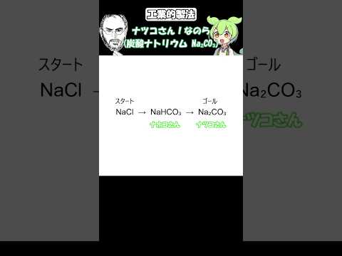 無機化合物のリストについて詳しく解説