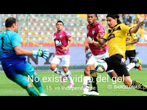 Ismael Blanco - Los 32 goles en Barcelona Sporting Club