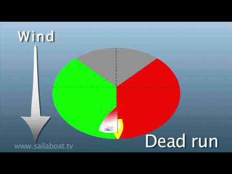 帆走の仕方～帆走のポイント～その4～5：ランニング（風を避けて帆走すること (How to sail - Points of Sail - Part 4 of 5: Running (sailing away from the wind))