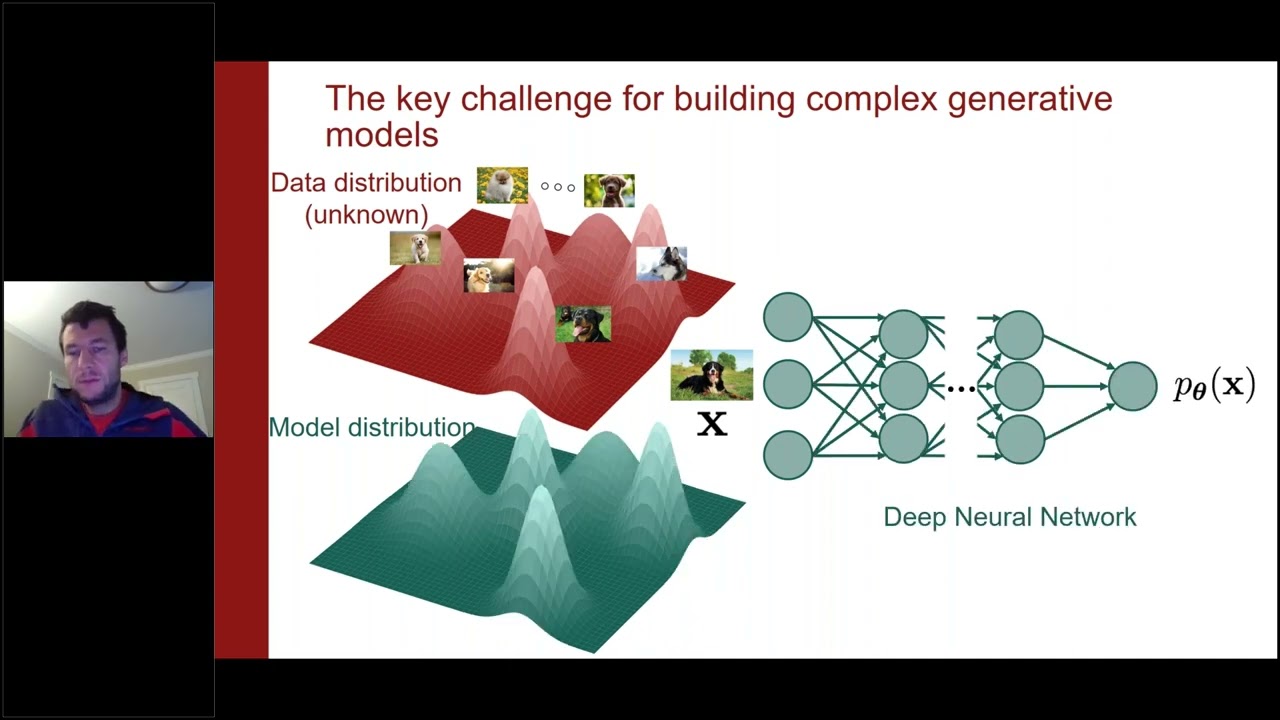 Denoising Diffusion-based Generative Modeling