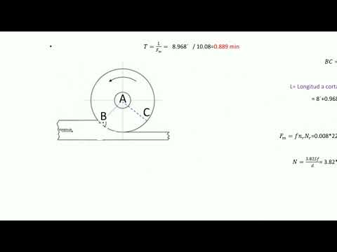 Datos y formulas estándar