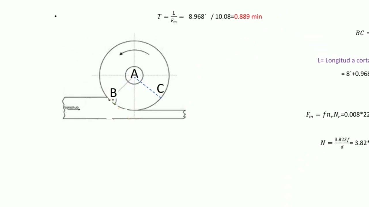 Datos y formulas estándar