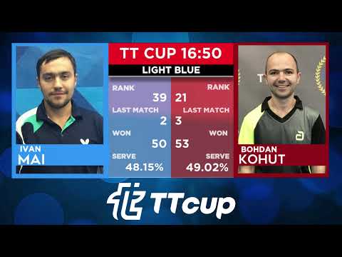 29 July  2022. Light blue . Final TT Cup