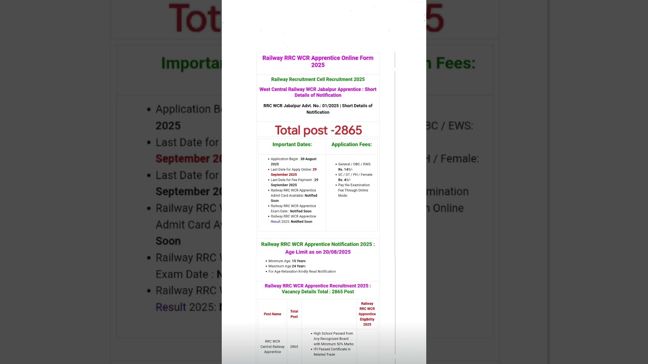 Railway RRC WCR Apprentice Online Form 2025