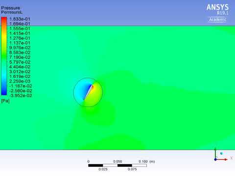 Flapping and Plunging motion for NACA2412 airfoil in ANSYS Fluent