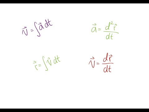 Zusammenhang Ort, Geschwindigkeit, Beschleunigung - Uni Physik einfach erklärt