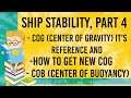 Ship Stability Part 4