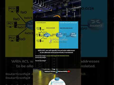 Dynamic NAT Configuration | CCNA 200-301 Quick Configs | IPCisco.com