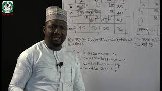 Bus 312   Transportation Model Optimal Solution