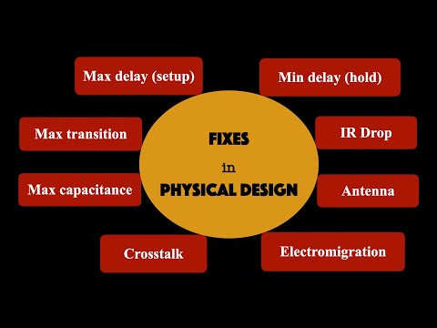 VLSI | Fixes in Physical Design | Max/Min Delay | Max tran/cap | Crosstalk | IR drop | EM | Antenna