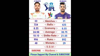 Avesh Khan vs Shivam Mavi IPL Bowling Comparison 2022 | Shivam Mavi Bowling | Avesh Khan Bowling