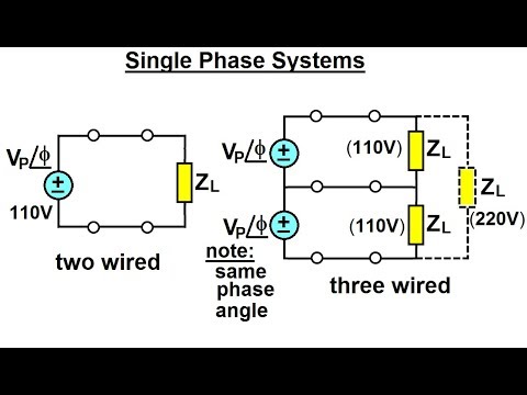 Electrical Engineering Ch 13 3 Phase Circuit 1 of 53 What is a 3 Phase Circuit