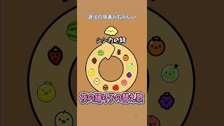 【歌ってみた】替え歌で「夜の踊り子・サカナクション」をドイヒーくんが歌ってみた！　#shorts　（スイカゲーム）