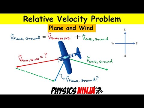 Relative Velocity Problem - Plane and Wind