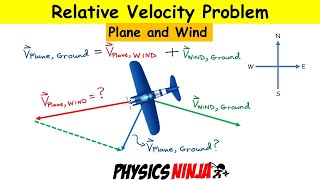 Relative Velocity Problem - Plane and Wind