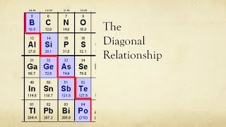 19 Periodic Tends Part 4: Diagonal Relationship