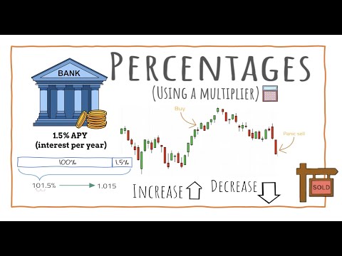 Percentages Using A Multiplier Increase Decrease Reverse Change