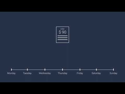 7. Intro to Event Sourcing - Event Sourcery