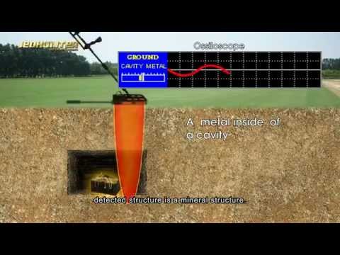 Jeohunter 3D Dual System