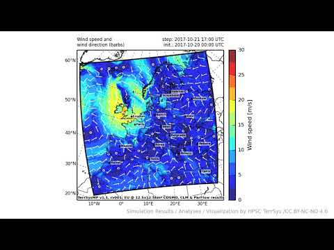 TerrSysMP monitoring run 2017-10-20 - wind speed - Europe (72h)