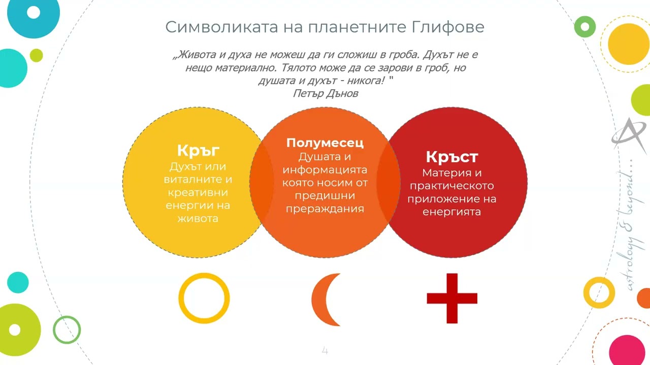 06.10.2026 - Планети - Слънце и Луна