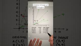 Draw the dilation image of a polygon