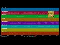 Solitaire Carpenters MIDI Individual Tracks