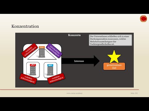 Corporate Concentration - 👨🏼‍🎓 SIMPLY EXPLAINED 👩🏼‍🎓