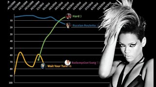 Rihanna&#39;s Rated R Era Had It Been More Successful And Had More Singles