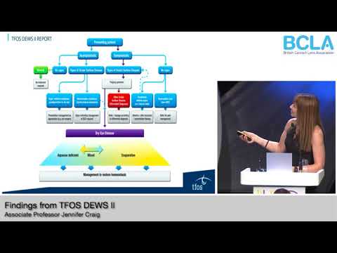 Findings from TFOS DEWS II Report by Associate Professor Jennifer Craig