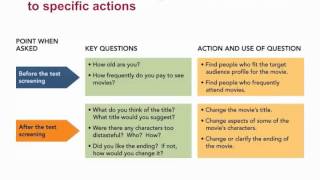 Chapter 8 - Video #1 - Marketing Research:  From Customer Insights to Actions