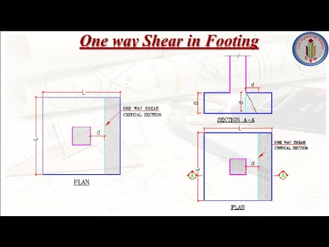 One way shear in footing | Beam shear in footing | Critical section for one way shear in footing
