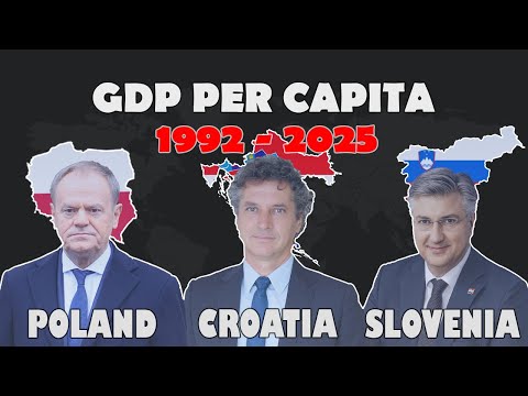 🇵🇱 Poland vs 🇭🇷 Croatia vs 🇸🇮 Slovenia — GDP per Capita 1992–2025 #gdp2025 #economy2025
