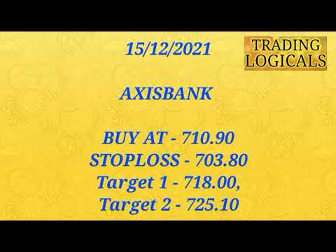 HEROMOTOCO , AXISBANK 15/12/2021