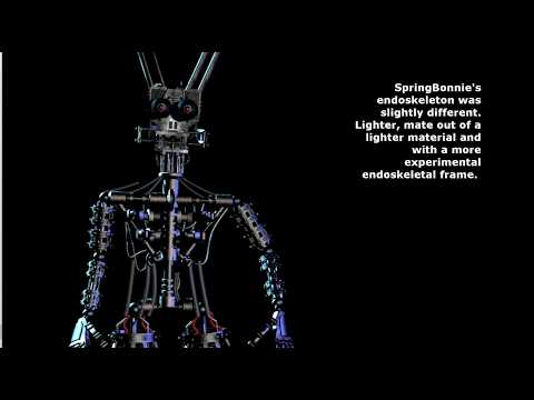 All fnaf endoskeletons explained