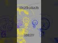 MURDER DRONES FIGHT TIL I M GOOD ENOUGH BlueOil Animatic Animatic Blueoil