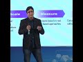 Carbon Offset And Software Carbon Reduction Shorts Sustainability