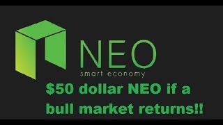 The Perfect Storm is Brewing to Push NEO to 50usd and Beyond!