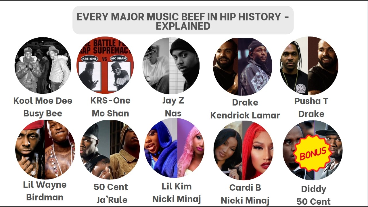 EVERY MAJOR RAP BEEF IN HIP HOP HISTORY EXPLAINED