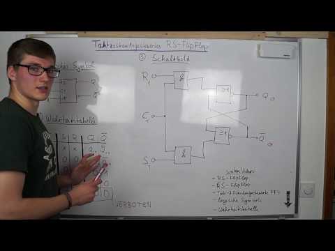 Taktzustandsgesteuertes RS FlipFlop (Clock state controlled) | Digitaltechnik