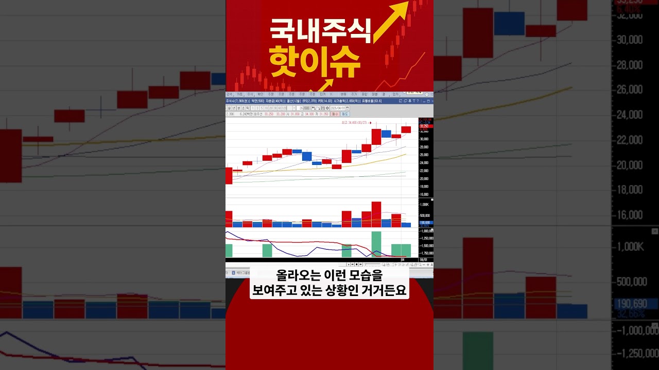 주식 [제닉] 실제 매수타이밍은 따로있다?